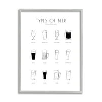 Vodič za pivske napitke, moderni minimalistički crno-bijeli grafikon, grafika u sivom okviru, zidni tisak, 16.20